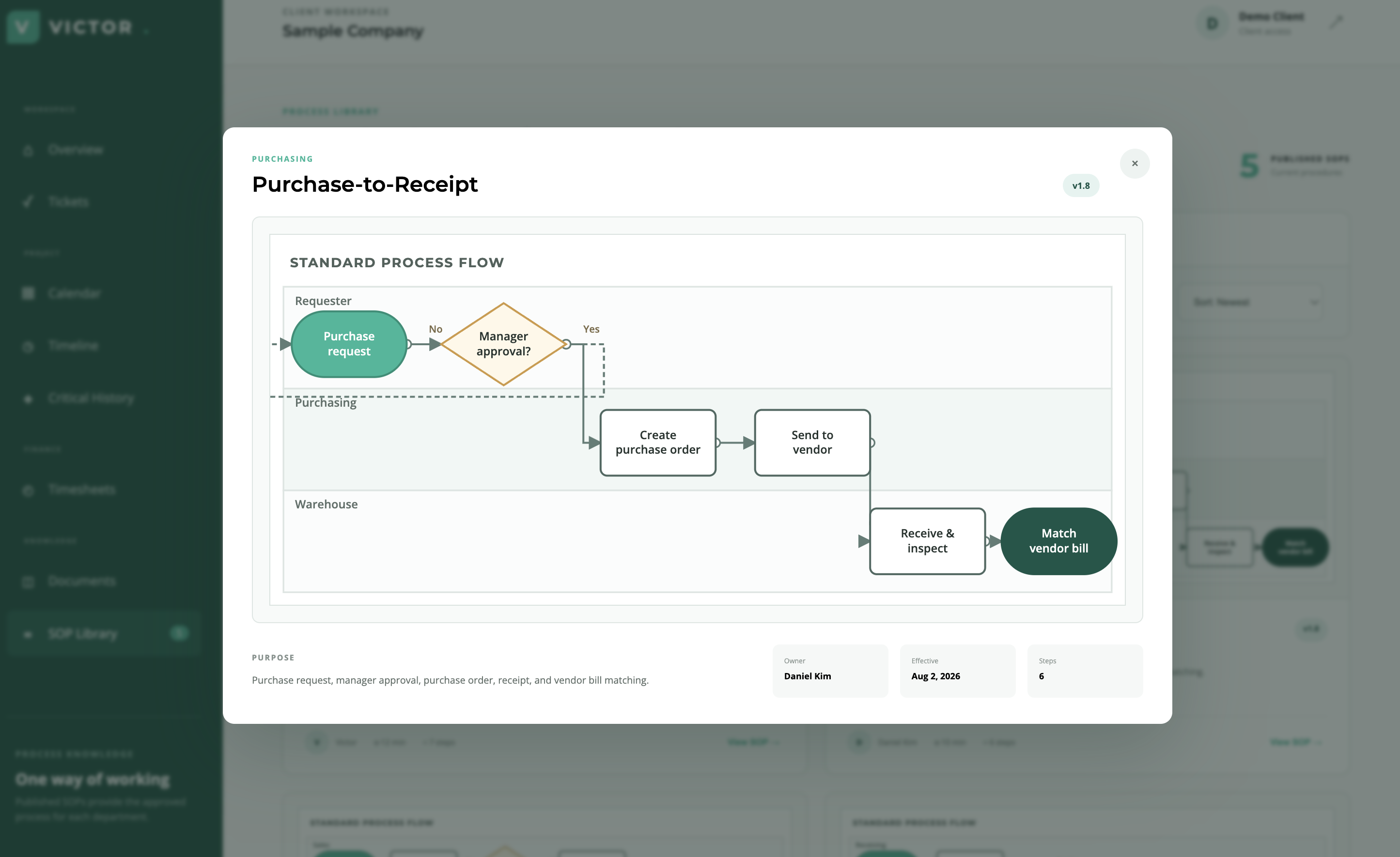 Detailed purchase-to-receipt standard operating procedure