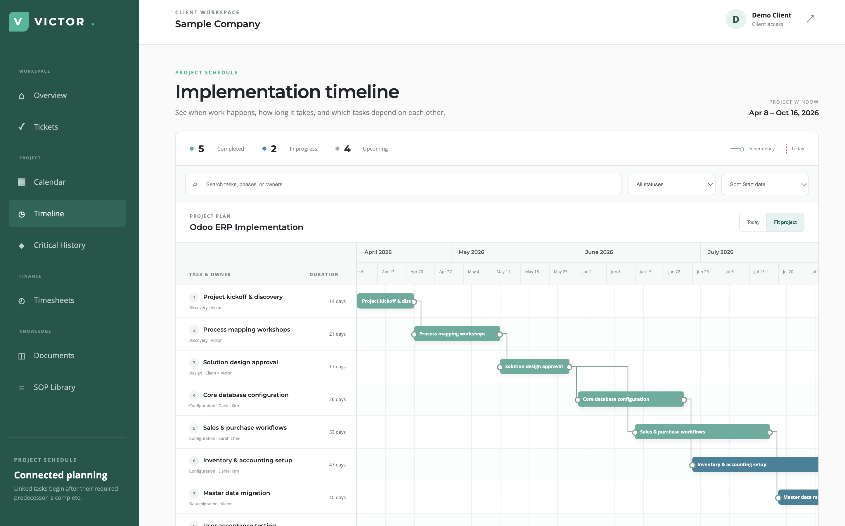 ERP implementation timeline with linked dependencies